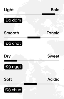 Rượu vang Tây Ban Nha Las Parvas