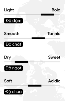 Rượu vang Tây Ban Nha Salgadero